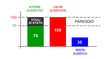 Il Debito Pubblico - Andrea Minini